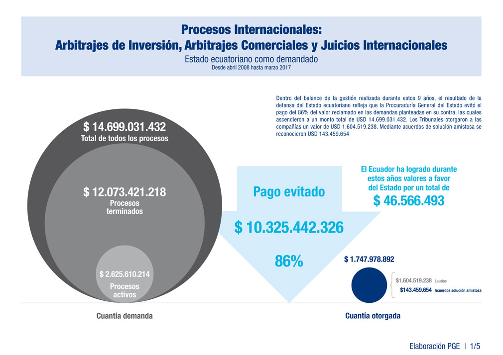 01procesosinter