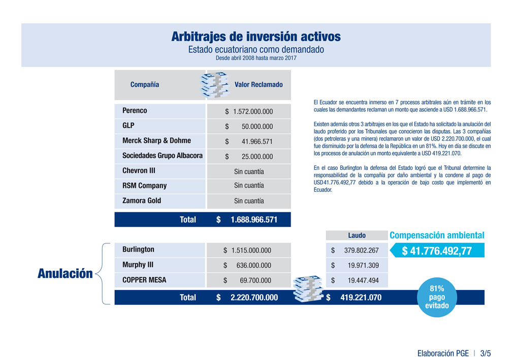 03arbactivos