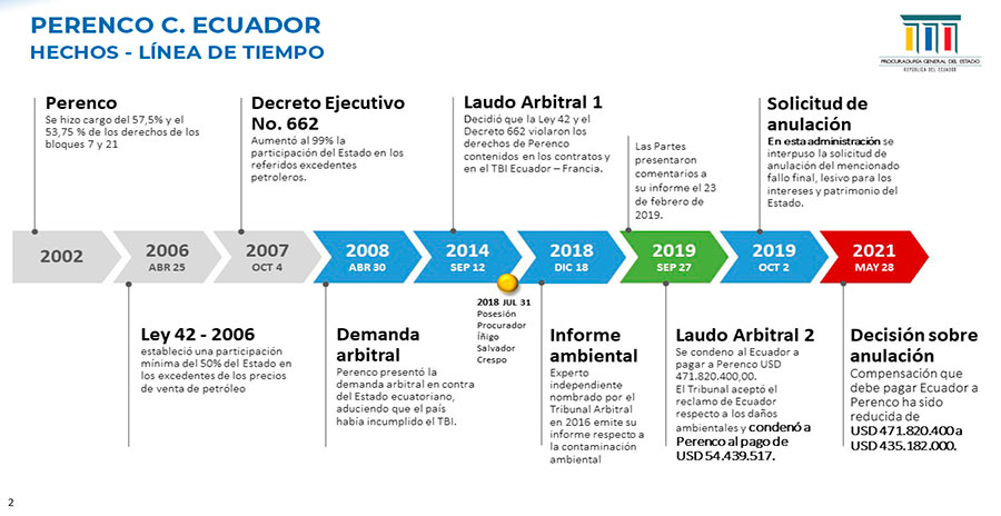 Perenco Lnea de tiempo v3