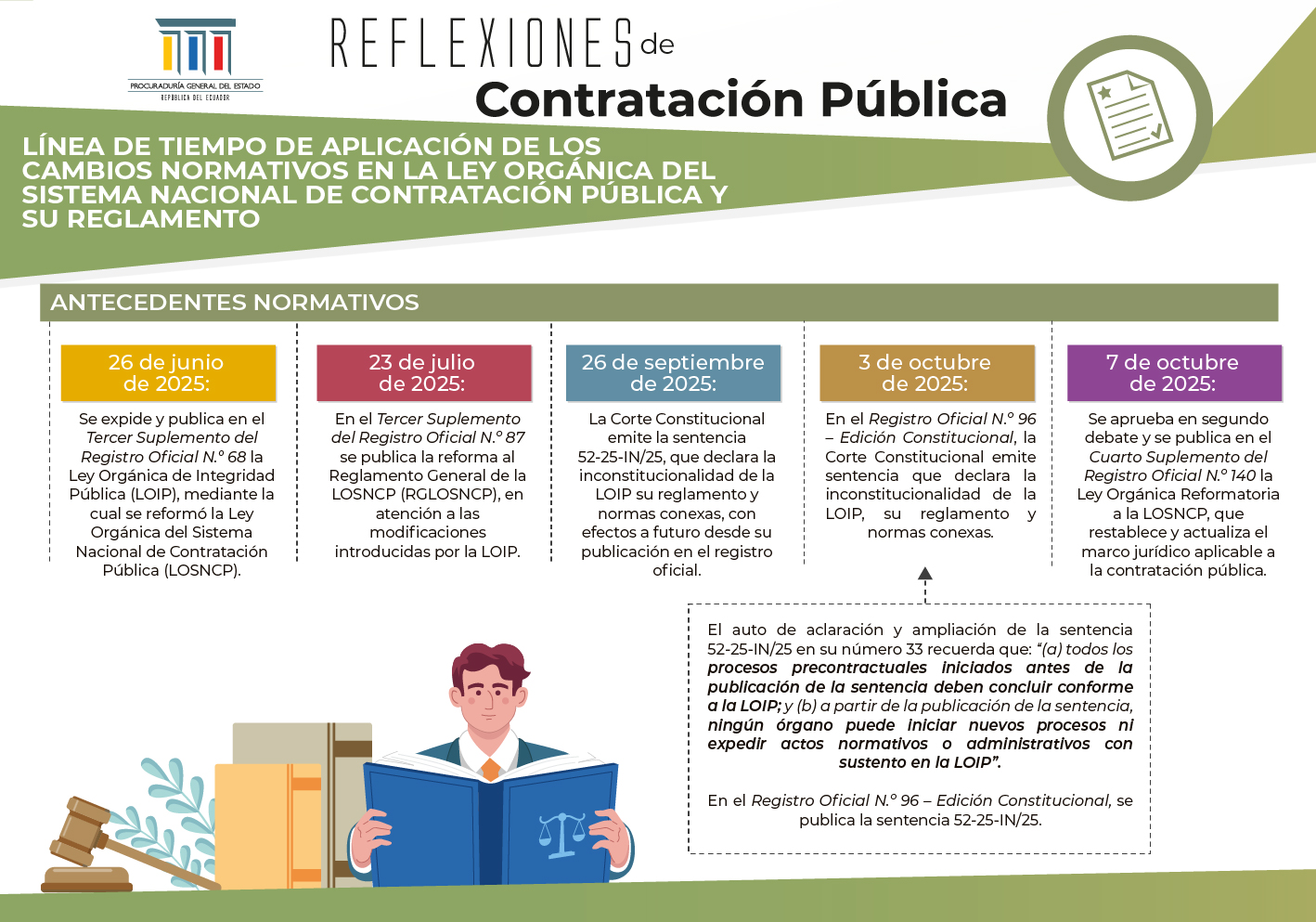 Solucion de Controversias 01 01