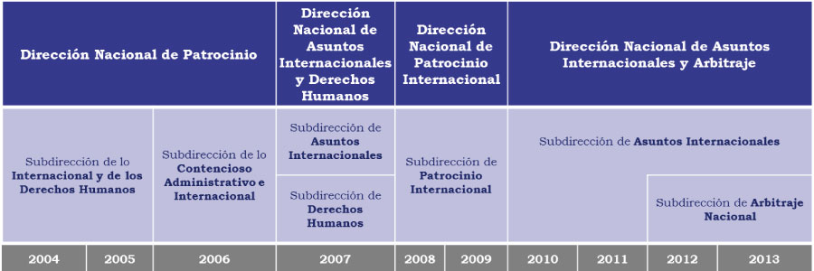 asuntos grafico01
